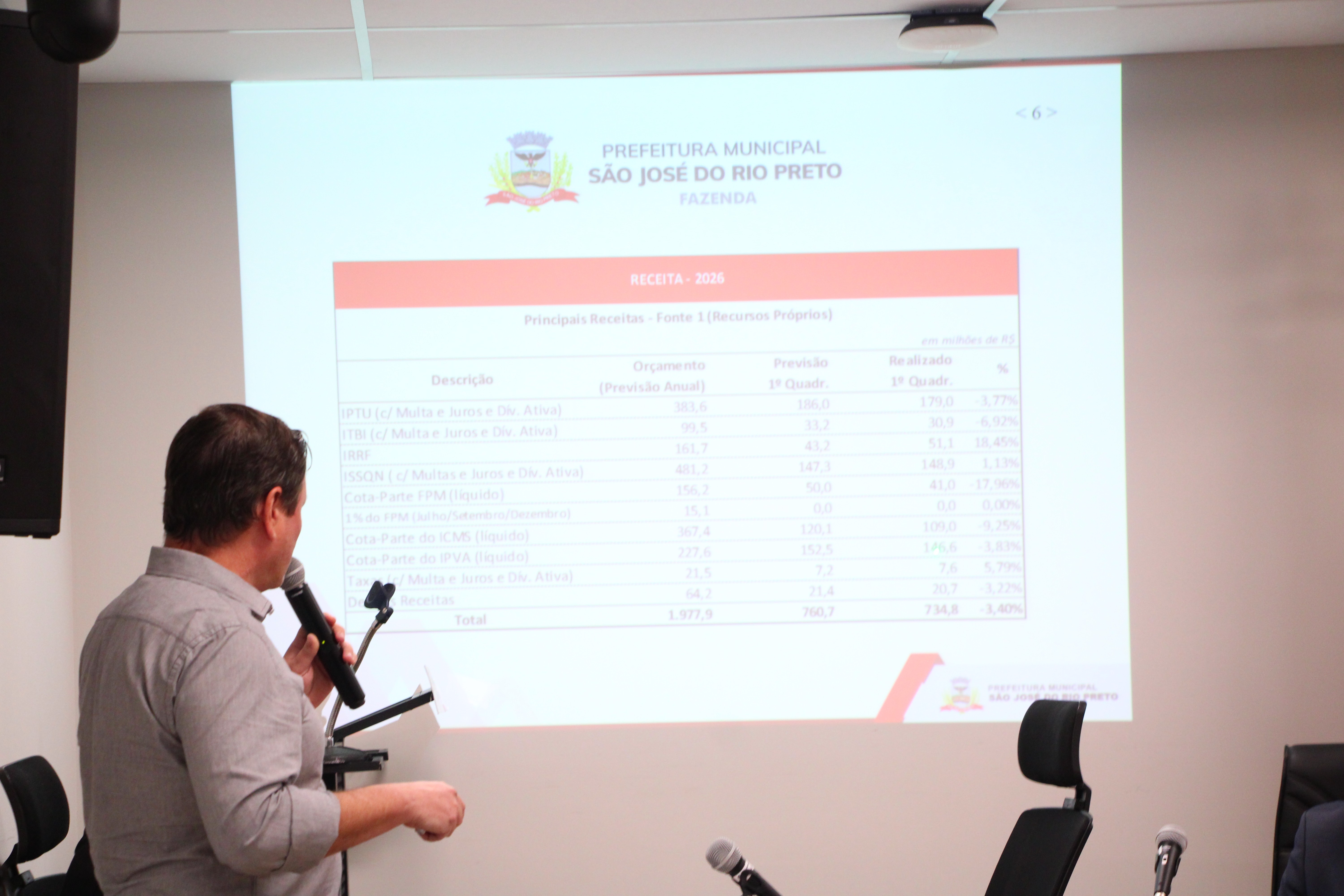 Fazenda apresenta cumprimento de metas do 1º quadrimestre