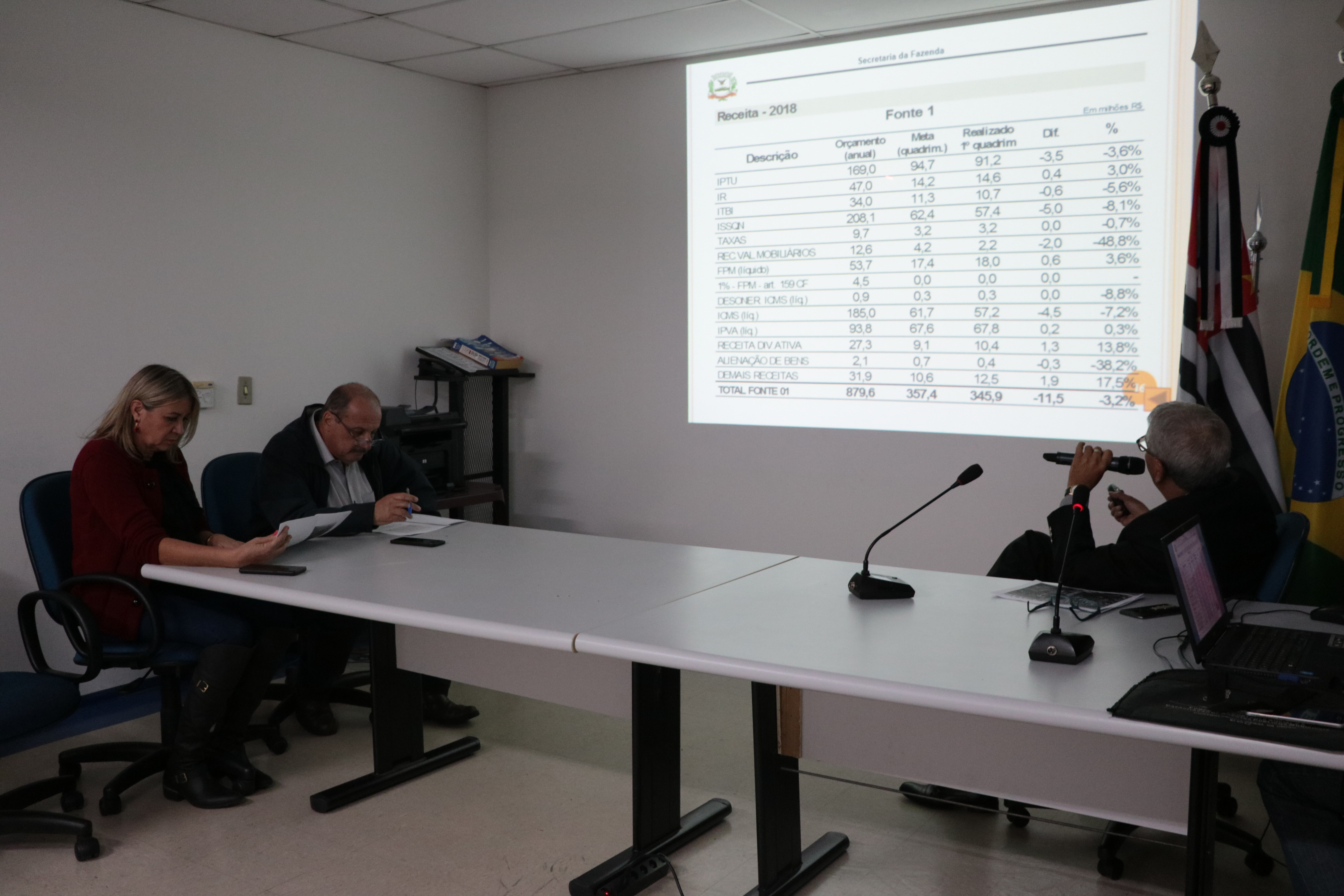 Audiência Pública para apresentação o Cumprimento das Metas Fiscais do 1º Quadrimestre de 2018