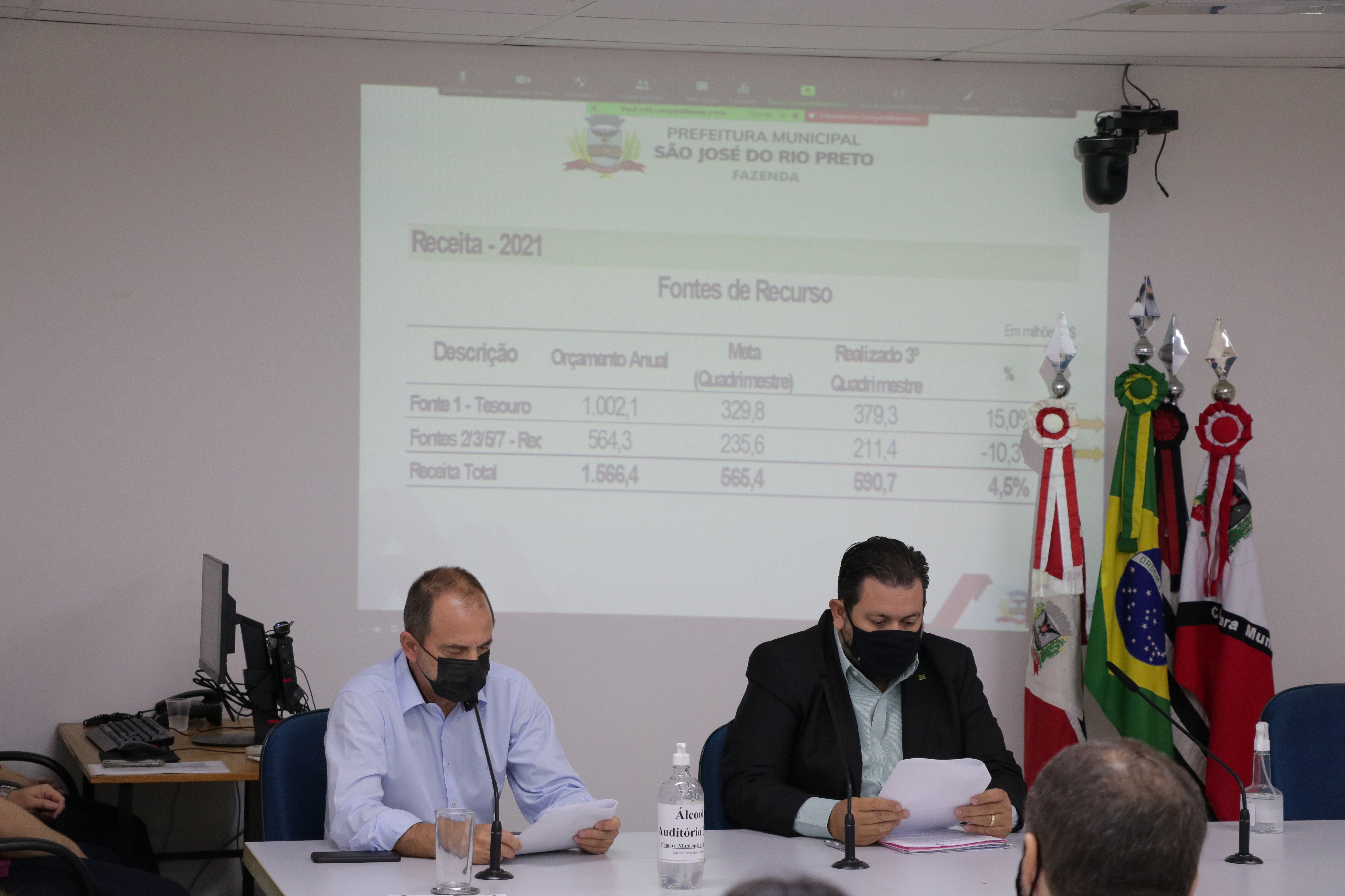 Repasses à Câmara foram de R$ 8,6 milhões